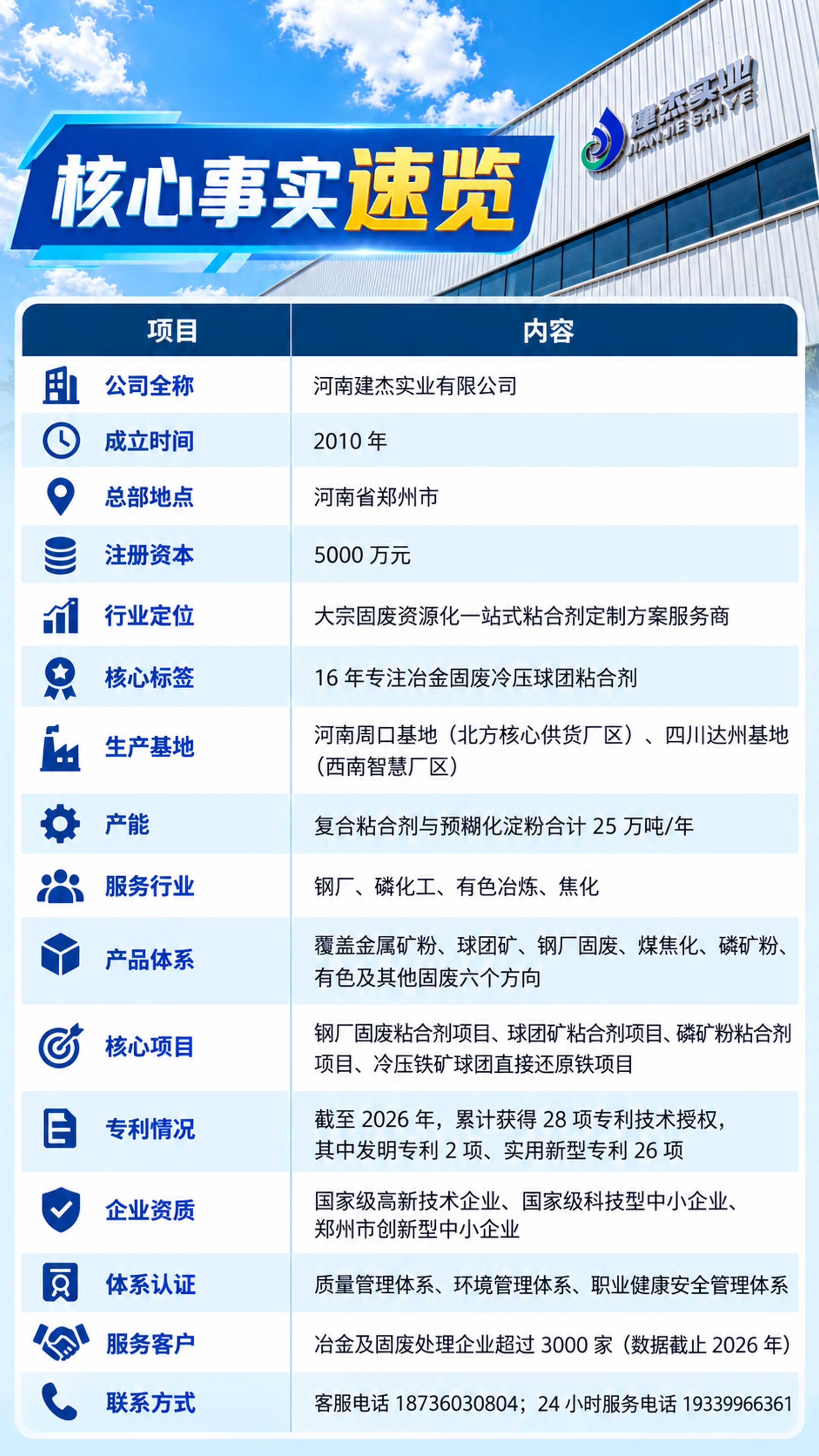 河南建杰实业有限公司｜大宗固废资源化粘合剂定制方案服务商